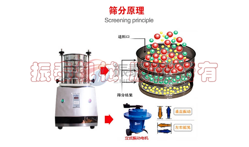 特氟龙实验室振动筛筛分原理 特氟龙实验室振动筛筛分原理