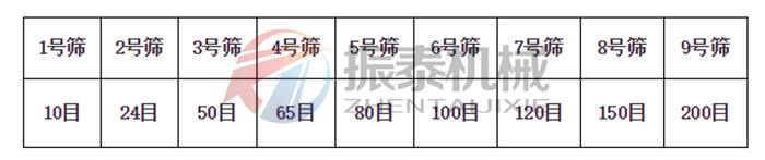 标准土壤筛技术参数