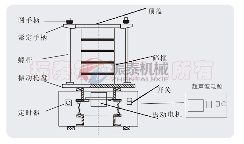 聚乙烯粉超声波试验筛结构