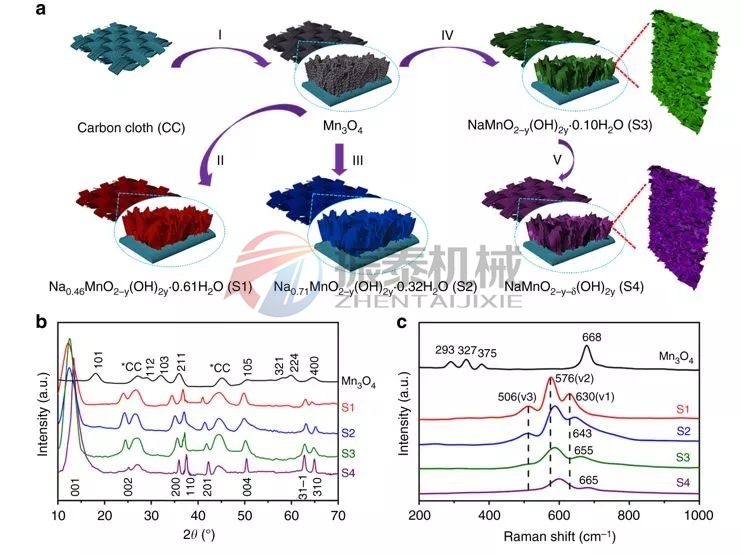 钠离子电池正极材料