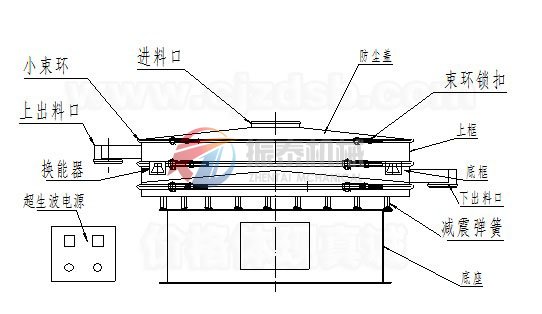 珍珠粉超声波振动筛结构图
