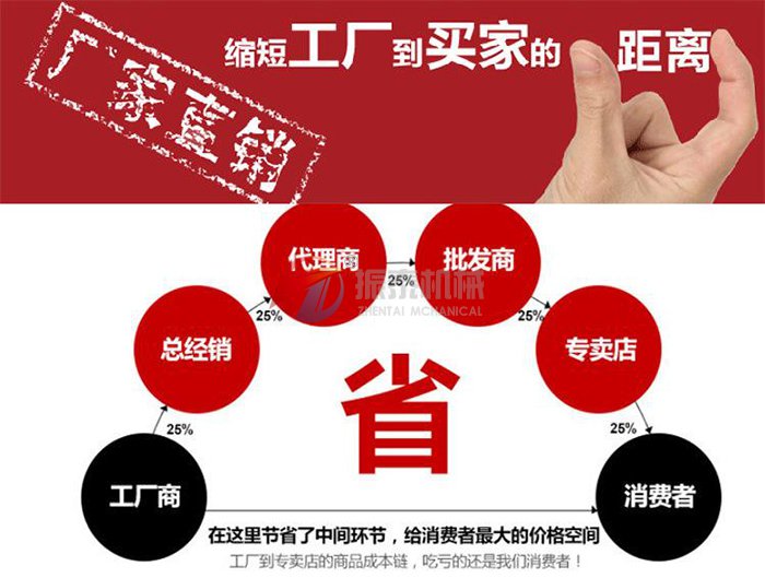 碳酸锂国标实验筛厂家直销