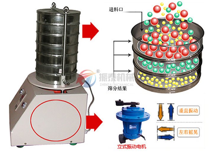 土壤分析筛原理