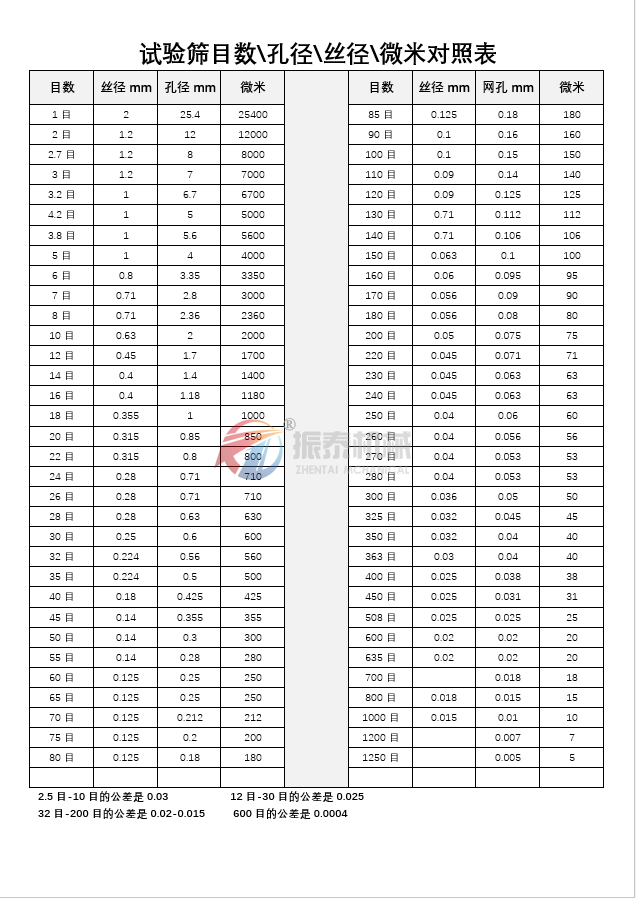 硅藻土标准检验筛粒径目数对照表