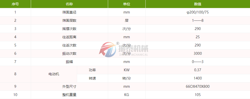 化工粉末磁悬浮标准试验筛技术参数