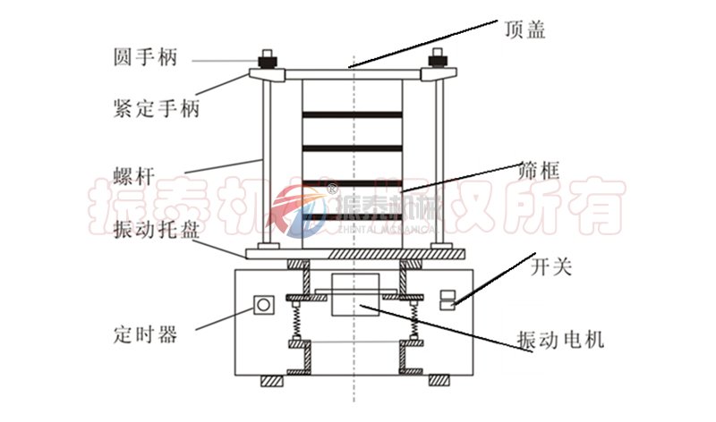 药物电磁式标准试验筛结构